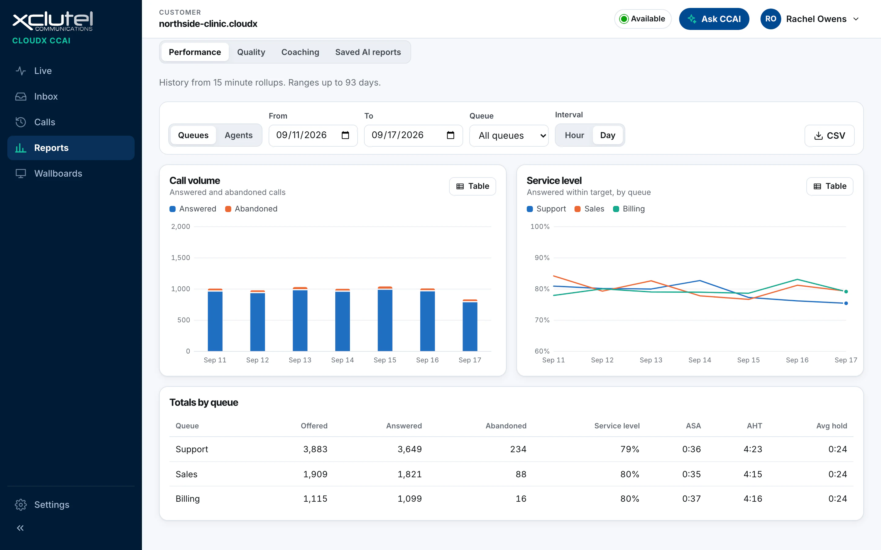 A filtered CCAI report with an export to CSV control above the results