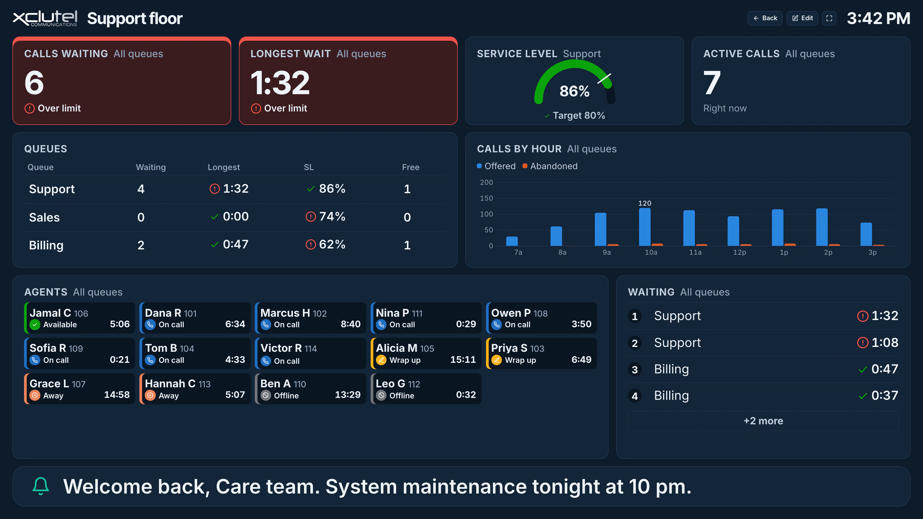 A CCAI wallboard sized for a television, showing queue totals and agent availability in large type